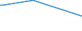 KN 31056000 /Exporte /Einheit = Preise (Euro/Tonne) /Partnerland: Mosambik /Meldeland: Europäische Union /31056000:Düngemittel, Mineralisch Oder Chemisch, die Beiden Düngenden Stoffe Phosphor und Kalium Enthaltend (Ausg. in Tabletten Oder ähnl. Formen Oder in Packungen mit Einem Rohgewicht von <= 10 Kg)