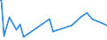 KN 31059080 /Exporte /Einheit = Preise (Euro/Tonne) /Partnerland: Guinea /Meldeland: Eur27_2020 /31059080:Düngemittel, Mineralisch Oder Chemisch, die Beiden Düngenden Stoffe Stickstoff und Kalium Oder nur Einen Hauptsächlichen Düngenden Stoff Enthaltend, Einschl. Mischungen von Tierischen Oder Pflanzlichen Düngern mit Chemischen Oder Mineralischen Düngemitteln, Keinen Stickstoff Enthaltend Oder mit Einem Gehalt an Stickstoff von <= 10 ght (Ausg. in Tabletten Oder ähnl. Formen Oder in Packungen mit Rohgewicht <= 10 Kg)