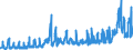 KN 3105 /Exporte /Einheit = Preise (Euro/Tonne) /Partnerland: Italien /Meldeland: Eur27_2020 /3105:Düngemittel, Mineralisch Oder Chemisch, Zwei Oder Drei der Düngenden Stoffe Stickstoff, Phosphor und Kalium Enthaltend; Andere Düngemittel (Ausg. Rein Tierische Oder Pflanzliche Düngemittel Oder Mineralische Oder Chemische Stickstoff-, Phosphat- Oder Kalidüngemittel); Tierische, Pflanzliche, Mineralische Oder Chemische Düngemittel in Tabletten Oder ähnl. Formen Oder in Packungen mit Einem Rohgewicht von <= 10 Kg