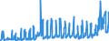 KN 3105 /Exporte /Einheit = Preise (Euro/Tonne) /Partnerland: Griechenland /Meldeland: Eur27_2020 /3105:Düngemittel, Mineralisch Oder Chemisch, Zwei Oder Drei der Düngenden Stoffe Stickstoff, Phosphor und Kalium Enthaltend; Andere Düngemittel (Ausg. Rein Tierische Oder Pflanzliche Düngemittel Oder Mineralische Oder Chemische Stickstoff-, Phosphat- Oder Kalidüngemittel); Tierische, Pflanzliche, Mineralische Oder Chemische Düngemittel in Tabletten Oder ähnl. Formen Oder in Packungen mit Einem Rohgewicht von <= 10 Kg