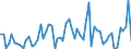 KN 3105 /Exporte /Einheit = Preise (Euro/Tonne) /Partnerland: Ver.koenigreich(Ohne Nordirland) /Meldeland: Eur27_2020 /3105:Düngemittel, Mineralisch Oder Chemisch, Zwei Oder Drei der Düngenden Stoffe Stickstoff, Phosphor und Kalium Enthaltend; Andere Düngemittel (Ausg. Rein Tierische Oder Pflanzliche Düngemittel Oder Mineralische Oder Chemische Stickstoff-, Phosphat- Oder Kalidüngemittel); Tierische, Pflanzliche, Mineralische Oder Chemische Düngemittel in Tabletten Oder ähnl. Formen Oder in Packungen mit Einem Rohgewicht von <= 10 Kg