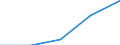 KN 3105 /Exporte /Einheit = Preise (Euro/Tonne) /Partnerland: Faeroer /Meldeland: Eur27 /3105:Düngemittel, Mineralisch Oder Chemisch, Zwei Oder Drei der Düngenden Stoffe Stickstoff, Phosphor und Kalium Enthaltend; Andere Düngemittel (Ausg. Rein Tierische Oder Pflanzliche Düngemittel Oder Mineralische Oder Chemische Stickstoff-, Phosphat- Oder Kalidüngemittel); Tierische, Pflanzliche, Mineralische Oder Chemische Düngemittel in Tabletten Oder ähnl. Formen Oder in Packungen mit Einem Rohgewicht von <= 10 Kg