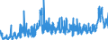 KN 3105 /Exporte /Einheit = Preise (Euro/Tonne) /Partnerland: Schweiz /Meldeland: Eur27_2020 /3105:Düngemittel, Mineralisch Oder Chemisch, Zwei Oder Drei der Düngenden Stoffe Stickstoff, Phosphor und Kalium Enthaltend; Andere Düngemittel (Ausg. Rein Tierische Oder Pflanzliche Düngemittel Oder Mineralische Oder Chemische Stickstoff-, Phosphat- Oder Kalidüngemittel); Tierische, Pflanzliche, Mineralische Oder Chemische Düngemittel in Tabletten Oder ähnl. Formen Oder in Packungen mit Einem Rohgewicht von <= 10 Kg