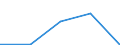 KN 3105 /Exporte /Einheit = Preise (Euro/Tonne) /Partnerland: Jugoslawien /Meldeland: Eur27 /3105:Düngemittel, Mineralisch Oder Chemisch, Zwei Oder Drei der Düngenden Stoffe Stickstoff, Phosphor und Kalium Enthaltend; Andere Düngemittel (Ausg. Rein Tierische Oder Pflanzliche Düngemittel Oder Mineralische Oder Chemische Stickstoff-, Phosphat- Oder Kalidüngemittel); Tierische, Pflanzliche, Mineralische Oder Chemische Düngemittel in Tabletten Oder ähnl. Formen Oder in Packungen mit Einem Rohgewicht von <= 10 Kg