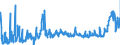 KN 3105 /Exporte /Einheit = Preise (Euro/Tonne) /Partnerland: Tschechien /Meldeland: Eur27_2020 /3105:Düngemittel, Mineralisch Oder Chemisch, Zwei Oder Drei der Düngenden Stoffe Stickstoff, Phosphor und Kalium Enthaltend; Andere Düngemittel (Ausg. Rein Tierische Oder Pflanzliche Düngemittel Oder Mineralische Oder Chemische Stickstoff-, Phosphat- Oder Kalidüngemittel); Tierische, Pflanzliche, Mineralische Oder Chemische Düngemittel in Tabletten Oder ähnl. Formen Oder in Packungen mit Einem Rohgewicht von <= 10 Kg