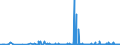 KN 3105 /Exporte /Einheit = Preise (Euro/Tonne) /Partnerland: Georgien /Meldeland: Eur27_2020 /3105:Düngemittel, Mineralisch Oder Chemisch, Zwei Oder Drei der Düngenden Stoffe Stickstoff, Phosphor und Kalium Enthaltend; Andere Düngemittel (Ausg. Rein Tierische Oder Pflanzliche Düngemittel Oder Mineralische Oder Chemische Stickstoff-, Phosphat- Oder Kalidüngemittel); Tierische, Pflanzliche, Mineralische Oder Chemische Düngemittel in Tabletten Oder ähnl. Formen Oder in Packungen mit Einem Rohgewicht von <= 10 Kg