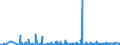 KN 3105 /Exporte /Einheit = Preise (Euro/Tonne) /Partnerland: Kasachstan /Meldeland: Eur27_2020 /3105:Düngemittel, Mineralisch Oder Chemisch, Zwei Oder Drei der Düngenden Stoffe Stickstoff, Phosphor und Kalium Enthaltend; Andere Düngemittel (Ausg. Rein Tierische Oder Pflanzliche Düngemittel Oder Mineralische Oder Chemische Stickstoff-, Phosphat- Oder Kalidüngemittel); Tierische, Pflanzliche, Mineralische Oder Chemische Düngemittel in Tabletten Oder ähnl. Formen Oder in Packungen mit Einem Rohgewicht von <= 10 Kg