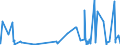 KN 3105 /Exporte /Einheit = Preise (Euro/Tonne) /Partnerland: Turkmenistan /Meldeland: Eur27_2020 /3105:Düngemittel, Mineralisch Oder Chemisch, Zwei Oder Drei der Düngenden Stoffe Stickstoff, Phosphor und Kalium Enthaltend; Andere Düngemittel (Ausg. Rein Tierische Oder Pflanzliche Düngemittel Oder Mineralische Oder Chemische Stickstoff-, Phosphat- Oder Kalidüngemittel); Tierische, Pflanzliche, Mineralische Oder Chemische Düngemittel in Tabletten Oder ähnl. Formen Oder in Packungen mit Einem Rohgewicht von <= 10 Kg