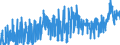 KN 3105 /Exporte /Einheit = Preise (Euro/Tonne) /Partnerland: Marokko /Meldeland: Eur27_2020 /3105:Düngemittel, Mineralisch Oder Chemisch, Zwei Oder Drei der Düngenden Stoffe Stickstoff, Phosphor und Kalium Enthaltend; Andere Düngemittel (Ausg. Rein Tierische Oder Pflanzliche Düngemittel Oder Mineralische Oder Chemische Stickstoff-, Phosphat- Oder Kalidüngemittel); Tierische, Pflanzliche, Mineralische Oder Chemische Düngemittel in Tabletten Oder ähnl. Formen Oder in Packungen mit Einem Rohgewicht von <= 10 Kg