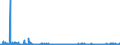 KN 3105 /Exporte /Einheit = Preise (Euro/Tonne) /Partnerland: Algerien /Meldeland: Eur27_2020 /3105:Düngemittel, Mineralisch Oder Chemisch, Zwei Oder Drei der Düngenden Stoffe Stickstoff, Phosphor und Kalium Enthaltend; Andere Düngemittel (Ausg. Rein Tierische Oder Pflanzliche Düngemittel Oder Mineralische Oder Chemische Stickstoff-, Phosphat- Oder Kalidüngemittel); Tierische, Pflanzliche, Mineralische Oder Chemische Düngemittel in Tabletten Oder ähnl. Formen Oder in Packungen mit Einem Rohgewicht von <= 10 Kg