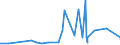 KN 3105 /Exporte /Einheit = Preise (Euro/Tonne) /Partnerland: Niger /Meldeland: Eur27_2020 /3105:Düngemittel, Mineralisch Oder Chemisch, Zwei Oder Drei der Düngenden Stoffe Stickstoff, Phosphor und Kalium Enthaltend; Andere Düngemittel (Ausg. Rein Tierische Oder Pflanzliche Düngemittel Oder Mineralische Oder Chemische Stickstoff-, Phosphat- Oder Kalidüngemittel); Tierische, Pflanzliche, Mineralische Oder Chemische Düngemittel in Tabletten Oder ähnl. Formen Oder in Packungen mit Einem Rohgewicht von <= 10 Kg