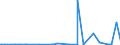 KN 3105 /Exporte /Einheit = Preise (Euro/Tonne) /Partnerland: Tschad /Meldeland: Eur27_2020 /3105:Düngemittel, Mineralisch Oder Chemisch, Zwei Oder Drei der Düngenden Stoffe Stickstoff, Phosphor und Kalium Enthaltend; Andere Düngemittel (Ausg. Rein Tierische Oder Pflanzliche Düngemittel Oder Mineralische Oder Chemische Stickstoff-, Phosphat- Oder Kalidüngemittel); Tierische, Pflanzliche, Mineralische Oder Chemische Düngemittel in Tabletten Oder ähnl. Formen Oder in Packungen mit Einem Rohgewicht von <= 10 Kg