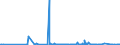 KN 3105 /Exporte /Einheit = Preise (Euro/Tonne) /Partnerland: Guinea-biss. /Meldeland: Eur27_2020 /3105:Düngemittel, Mineralisch Oder Chemisch, Zwei Oder Drei der Düngenden Stoffe Stickstoff, Phosphor und Kalium Enthaltend; Andere Düngemittel (Ausg. Rein Tierische Oder Pflanzliche Düngemittel Oder Mineralische Oder Chemische Stickstoff-, Phosphat- Oder Kalidüngemittel); Tierische, Pflanzliche, Mineralische Oder Chemische Düngemittel in Tabletten Oder ähnl. Formen Oder in Packungen mit Einem Rohgewicht von <= 10 Kg