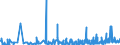 KN 3105 /Exporte /Einheit = Preise (Euro/Tonne) /Partnerland: Elfenbeink. /Meldeland: Eur27_2020 /3105:Düngemittel, Mineralisch Oder Chemisch, Zwei Oder Drei der Düngenden Stoffe Stickstoff, Phosphor und Kalium Enthaltend; Andere Düngemittel (Ausg. Rein Tierische Oder Pflanzliche Düngemittel Oder Mineralische Oder Chemische Stickstoff-, Phosphat- Oder Kalidüngemittel); Tierische, Pflanzliche, Mineralische Oder Chemische Düngemittel in Tabletten Oder ähnl. Formen Oder in Packungen mit Einem Rohgewicht von <= 10 Kg