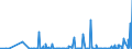 KN 3105 /Exporte /Einheit = Preise (Euro/Tonne) /Partnerland: Aequat.guin. /Meldeland: Eur27_2020 /3105:Düngemittel, Mineralisch Oder Chemisch, Zwei Oder Drei der Düngenden Stoffe Stickstoff, Phosphor und Kalium Enthaltend; Andere Düngemittel (Ausg. Rein Tierische Oder Pflanzliche Düngemittel Oder Mineralische Oder Chemische Stickstoff-, Phosphat- Oder Kalidüngemittel); Tierische, Pflanzliche, Mineralische Oder Chemische Düngemittel in Tabletten Oder ähnl. Formen Oder in Packungen mit Einem Rohgewicht von <= 10 Kg