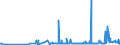 KN 3105 /Exporte /Einheit = Preise (Euro/Tonne) /Partnerland: Kongo /Meldeland: Eur27_2020 /3105:Düngemittel, Mineralisch Oder Chemisch, Zwei Oder Drei der Düngenden Stoffe Stickstoff, Phosphor und Kalium Enthaltend; Andere Düngemittel (Ausg. Rein Tierische Oder Pflanzliche Düngemittel Oder Mineralische Oder Chemische Stickstoff-, Phosphat- Oder Kalidüngemittel); Tierische, Pflanzliche, Mineralische Oder Chemische Düngemittel in Tabletten Oder ähnl. Formen Oder in Packungen mit Einem Rohgewicht von <= 10 Kg