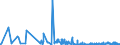 KN 31 /Exporte /Einheit = Preise (Euro/Tonne) /Partnerland: Liechtenstein /Meldeland: Eur27_2020 /31:DÜngemittel