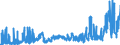 KN 31 /Exporte /Einheit = Preise (Euro/Tonne) /Partnerland: Tuerkei /Meldeland: Eur27_2020 /31:DÜngemittel