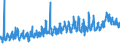 KN 31 /Exporte /Einheit = Preise (Euro/Tonne) /Partnerland: Albanien /Meldeland: Eur27_2020 /31:DÜngemittel