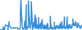 KN 31 /Exporte /Einheit = Preise (Euro/Tonne) /Partnerland: Georgien /Meldeland: Eur27_2020 /31:DÜngemittel