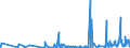 KN 31 /Exporte /Einheit = Preise (Euro/Tonne) /Partnerland: Kirgistan /Meldeland: Eur27_2020 /31:DÜngemittel