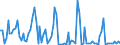 KN 31 /Exporte /Einheit = Preise (Euro/Tonne) /Partnerland: Serb.-mont. /Meldeland: Eur15 /31:DÜngemittel