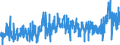 KN 31 /Exporte /Einheit = Preise (Euro/Tonne) /Partnerland: Tunesien /Meldeland: Eur27_2020 /31:DÜngemittel