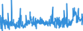 KN 31 /Exporte /Einheit = Preise (Euro/Tonne) /Partnerland: Senegal /Meldeland: Eur27_2020 /31:DÜngemittel