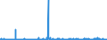 KN 31 /Exporte /Einheit = Preise (Euro/Tonne) /Partnerland: Elfenbeink. /Meldeland: Eur27_2020 /31:DÜngemittel