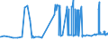 CN 32011000 /Exports /Unit = Prices (Euro/ton) /Partner: Ukraine /Reporter: Eur27_2020 /32011000:Quebracho Extract