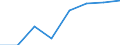 KN 32013000 /Exporte /Einheit = Preise (Euro/Tonne) /Partnerland: Norwegen /Meldeland: Eur27 /32013000:Eichen- Oder Kastanienauszug