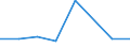 KN 32013000 /Exporte /Einheit = Preise (Euro/Tonne) /Partnerland: Schweden /Meldeland: Eur27 /32013000:Eichen- Oder Kastanienauszug