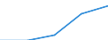 KN 32013000 /Exporte /Einheit = Preise (Euro/Tonne) /Partnerland: Jugoslawien /Meldeland: Eur27 /32013000:Eichen- Oder Kastanienauszug