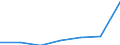 KN 32013000 /Exporte /Einheit = Preise (Euro/Tonne) /Partnerland: Tunesien /Meldeland: Eur27 /32013000:Eichen- Oder Kastanienauszug