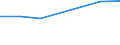 KN 32013000 /Exporte /Einheit = Preise (Euro/Tonne) /Partnerland: Aethiopien /Meldeland: Eur27 /32013000:Eichen- Oder Kastanienauszug