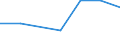 KN 32013000 /Exporte /Einheit = Preise (Euro/Tonne) /Partnerland: Madagaskar /Meldeland: Eur27 /32013000:Eichen- Oder Kastanienauszug