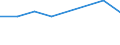 KN 32013000 /Exporte /Einheit = Preise (Euro/Tonne) /Partnerland: El Salvador /Meldeland: Eur27 /32013000:Eichen- Oder Kastanienauszug