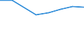 KN 32013000 /Exporte /Einheit = Preise (Euro/Tonne) /Partnerland: Dominikan.r. /Meldeland: Eur27 /32013000:Eichen- Oder Kastanienauszug