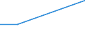 KN 32013000 /Exporte /Einheit = Preise (Euro/Tonne) /Partnerland: Saudi-arab. /Meldeland: Eur27 /32013000:Eichen- Oder Kastanienauszug