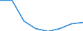 KN 32013000 /Exporte /Einheit = Preise (Euro/Tonne) /Partnerland: Pakistan /Meldeland: Eur27 /32013000:Eichen- Oder Kastanienauszug