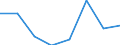 KN 32013000 /Exporte /Einheit = Preise (Euro/Tonne) /Partnerland: Thailand /Meldeland: Eur27 /32013000:Eichen- Oder Kastanienauszug