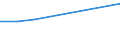 KN 32013000 /Exporte /Einheit = Preise (Euro/Tonne) /Partnerland: Singapur /Meldeland: Eur27 /32013000:Eichen- Oder Kastanienauszug