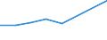 CN 32019010 /Exports /Unit = Prices (Euro/ton) /Partner: Austria /Reporter: Eur27 /32019010:Sumach Extract, Valonia Extract