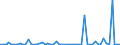 KN 32019020 /Exporte /Einheit = Preise (Euro/Tonne) /Partnerland: Ver.koenigreich(Ohne Nordirland) /Meldeland: Eur27_2020 /32019020:Sumachauszug, Valoneaauszug, Eichenauszug Oder Kastanienauszug