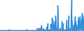 KN 32019020 /Exporte /Einheit = Preise (Euro/Tonne) /Partnerland: Oesterreich /Meldeland: Eur27_2020 /32019020:Sumachauszug, Valoneaauszug, Eichenauszug Oder Kastanienauszug