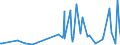 KN 32019020 /Exporte /Einheit = Preise (Euro/Tonne) /Partnerland: Aserbaidschan /Meldeland: Eur27_2020 /32019020:Sumachauszug, Valoneaauszug, Eichenauszug Oder Kastanienauszug