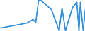 KN 32019020 /Exporte /Einheit = Preise (Euro/Tonne) /Partnerland: Usbekistan /Meldeland: Eur27_2020 /32019020:Sumachauszug, Valoneaauszug, Eichenauszug Oder Kastanienauszug