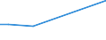 KN 32019020 /Exporte /Einheit = Preise (Euro/Tonne) /Partnerland: Kirgistan /Meldeland: Eur27_2020 /32019020:Sumachauszug, Valoneaauszug, Eichenauszug Oder Kastanienauszug