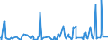 KN 32019020 /Exporte /Einheit = Preise (Euro/Tonne) /Partnerland: Ehem.jug.rep.mazed /Meldeland: Eur27_2020 /32019020:Sumachauszug, Valoneaauszug, Eichenauszug Oder Kastanienauszug