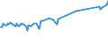 KN 32019020 /Exporte /Einheit = Preise (Euro/Tonne) /Partnerland: Guatemala /Meldeland: Eur27_2020 /32019020:Sumachauszug, Valoneaauszug, Eichenauszug Oder Kastanienauszug